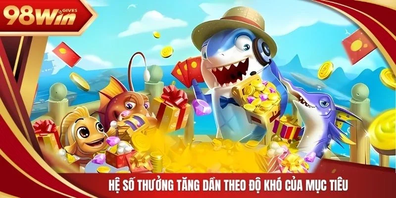 Hệ số thưởng tăng dần theo độ khó của mục tiêu